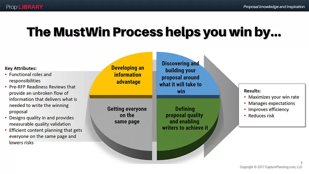 4 things that are critical for winning large proposals