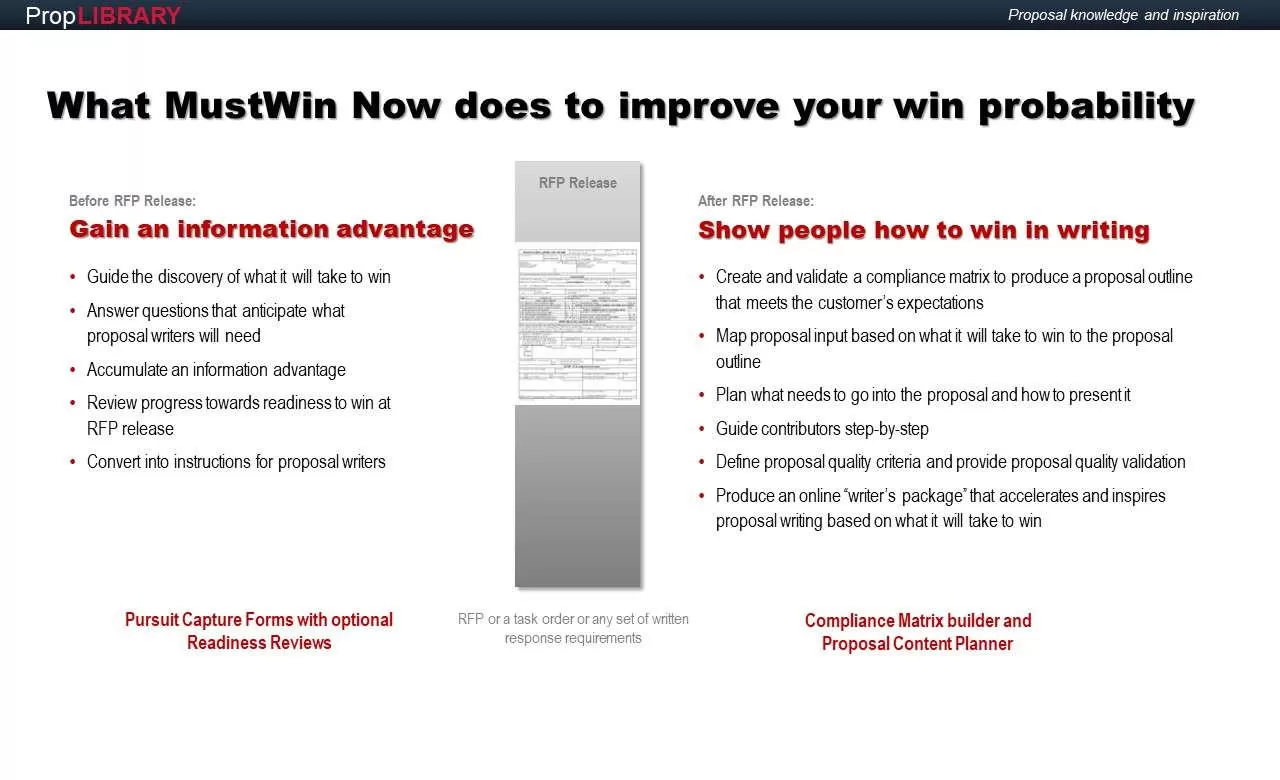 MustWin Now at a glance