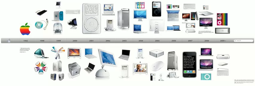 How proposal writers are like Apple product designers