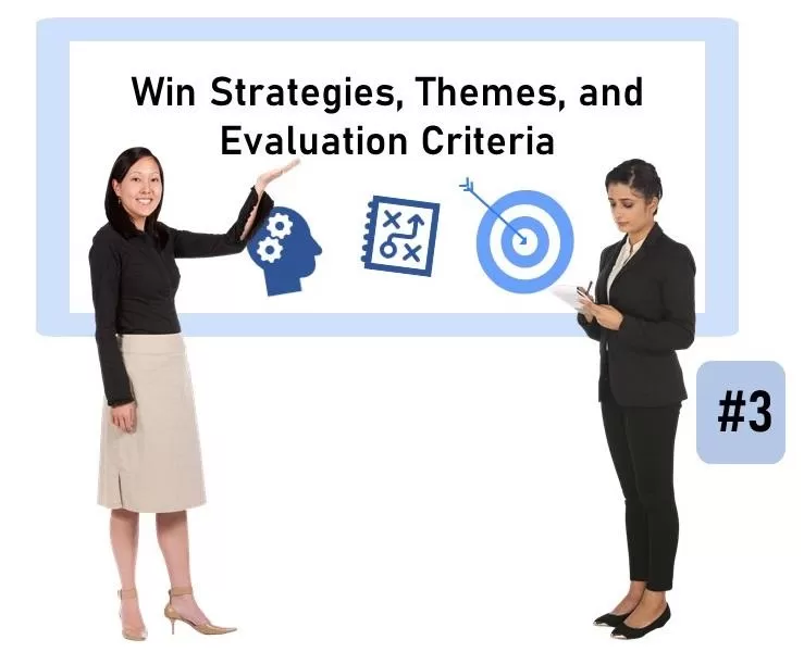 Content planning iteration #3: win strategies, themes, and evaluation criteria