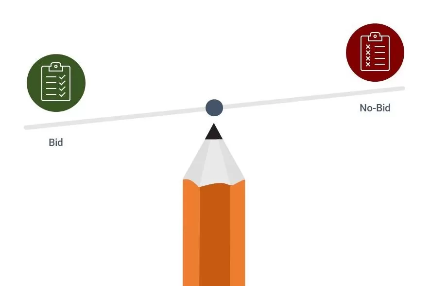 Major bid/no bid considerations