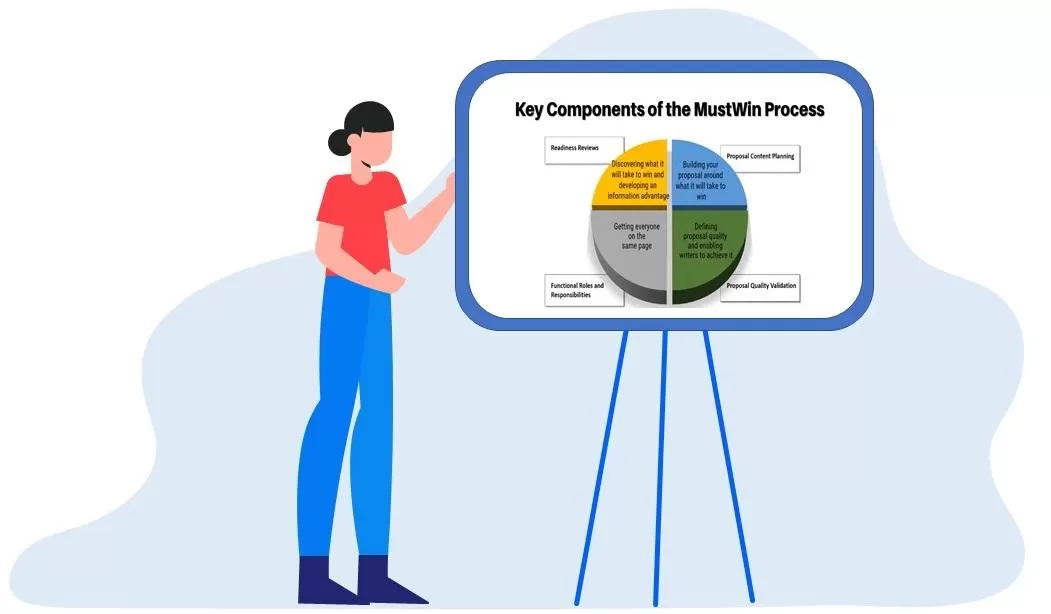 What is the MustWin process and how is it innovative?