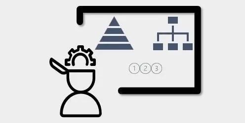 Readiness reviews bring structure to the pre RFP pursuit phase