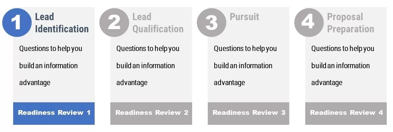 Readiness review #1: scoring sheet