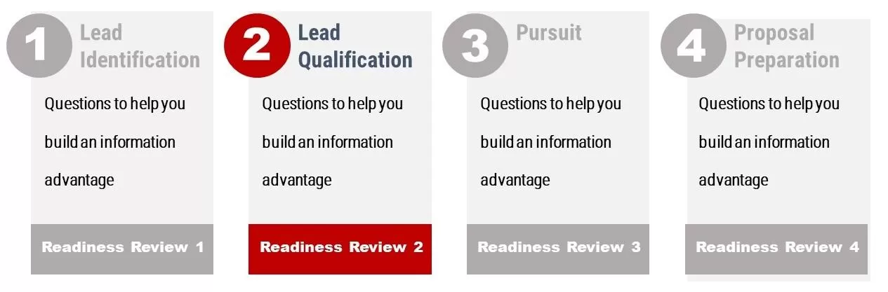 Readiness review #2: scoring sheet