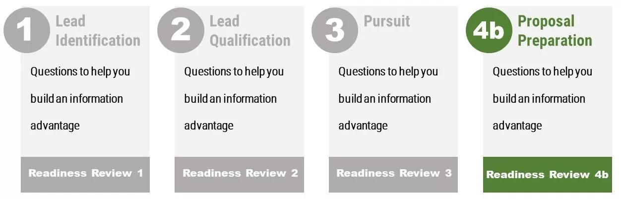 Readiness review #4b: capture report scoring sheet