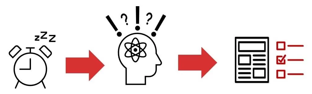 What to do when you get a late start